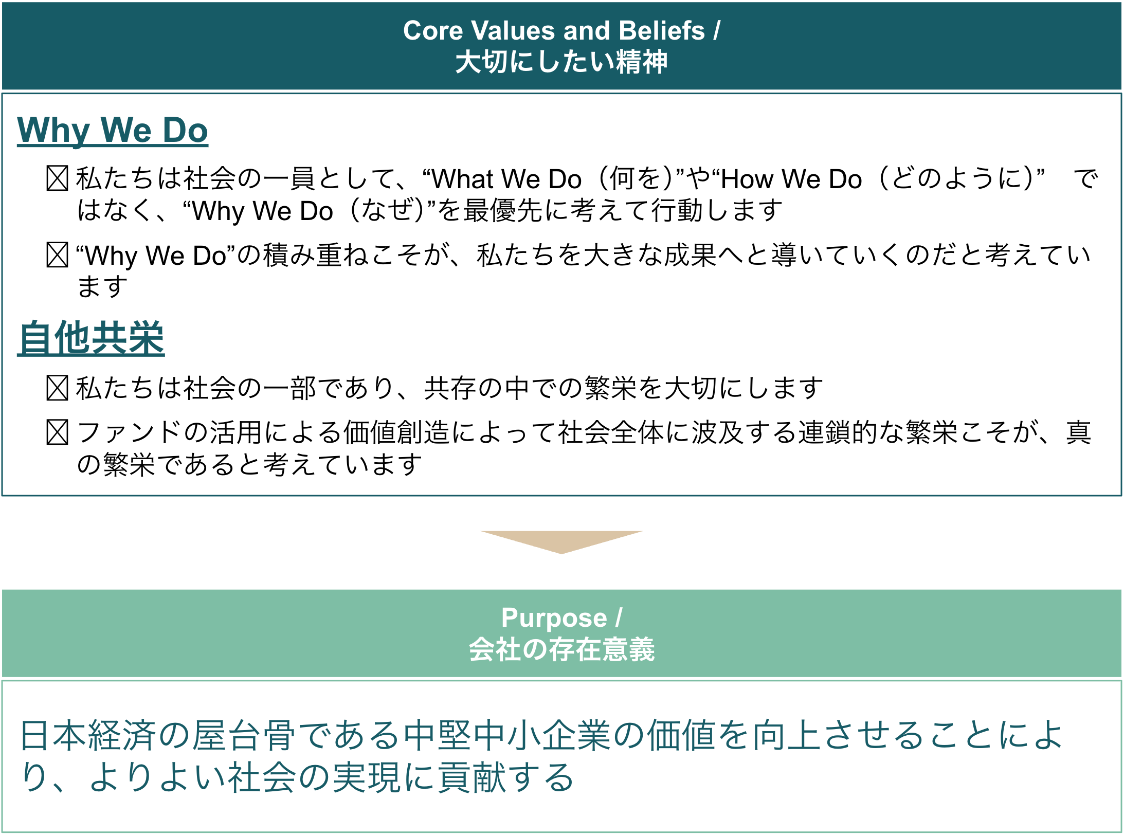 About 図表