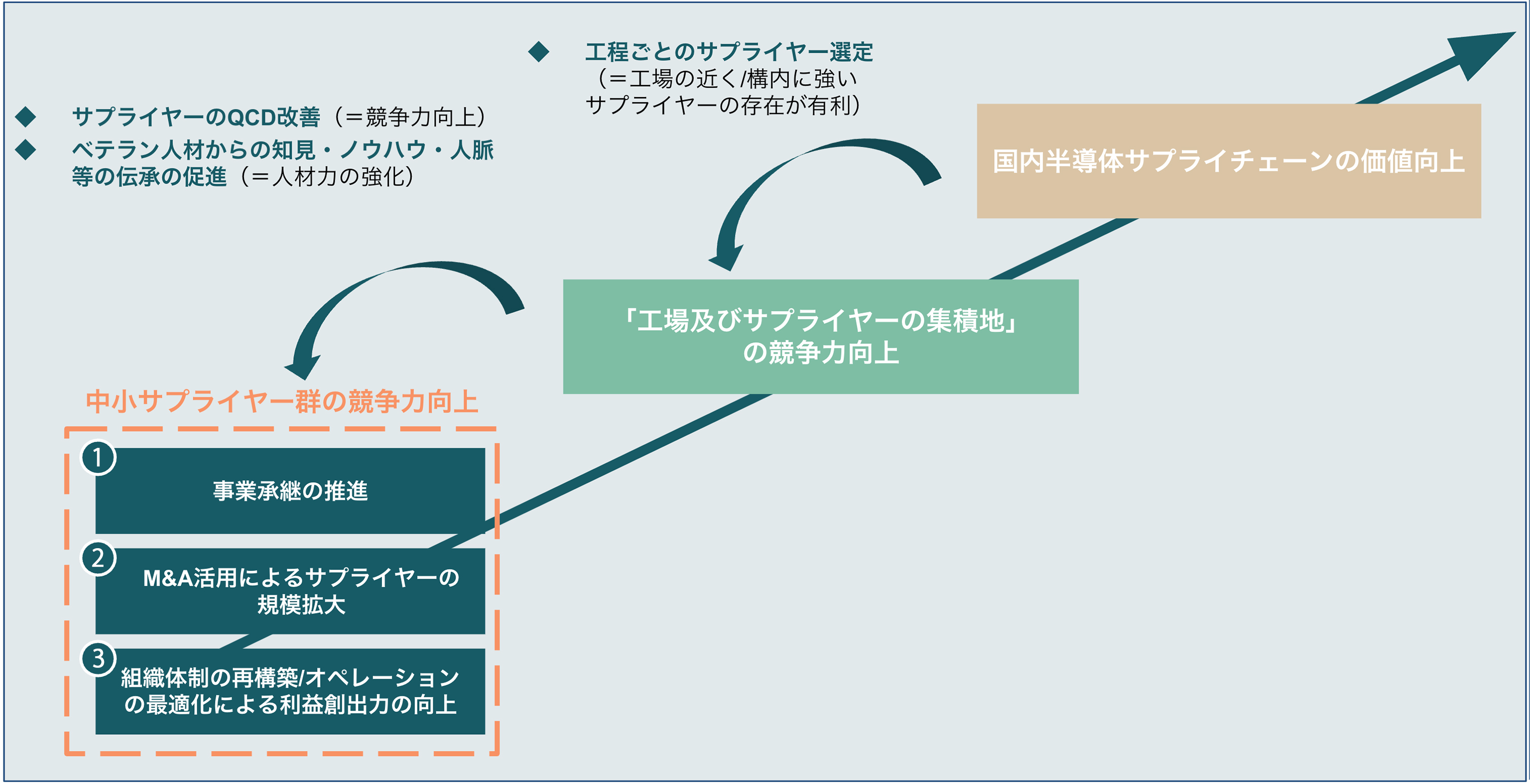 投資戦略の図表